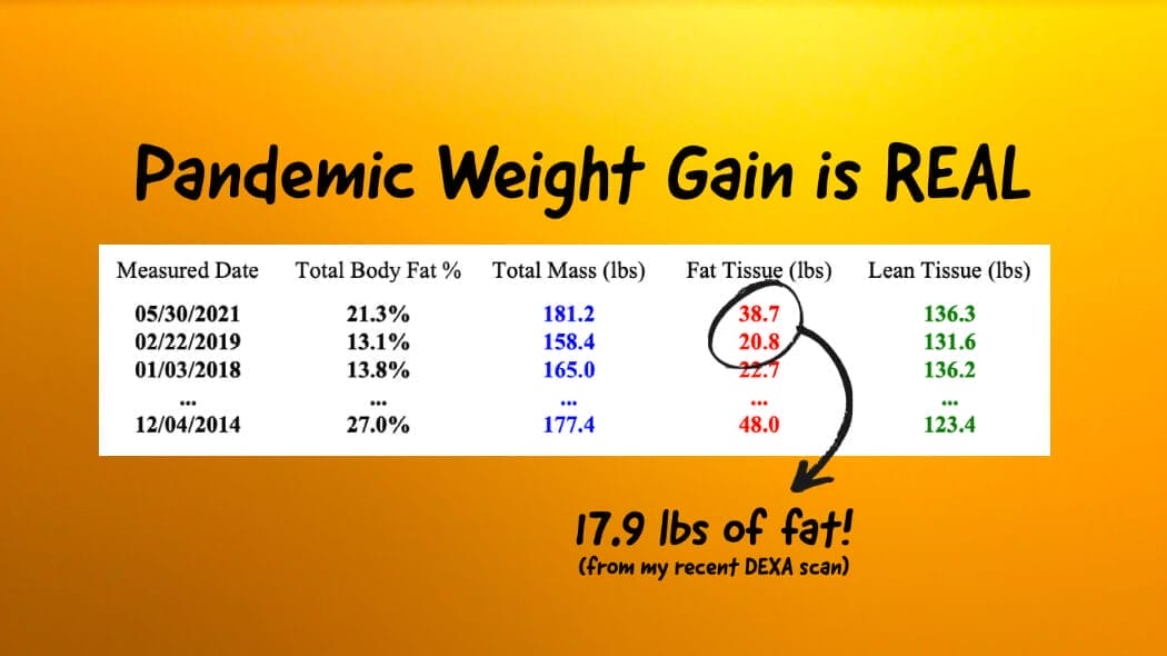 Pandemic Weight Gain is Real